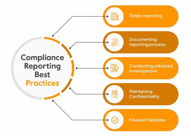 User Conduct and Compliance